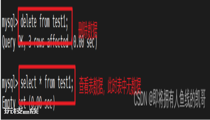 MySQL basic operation command of database MySQL basic operation command of database-图片25